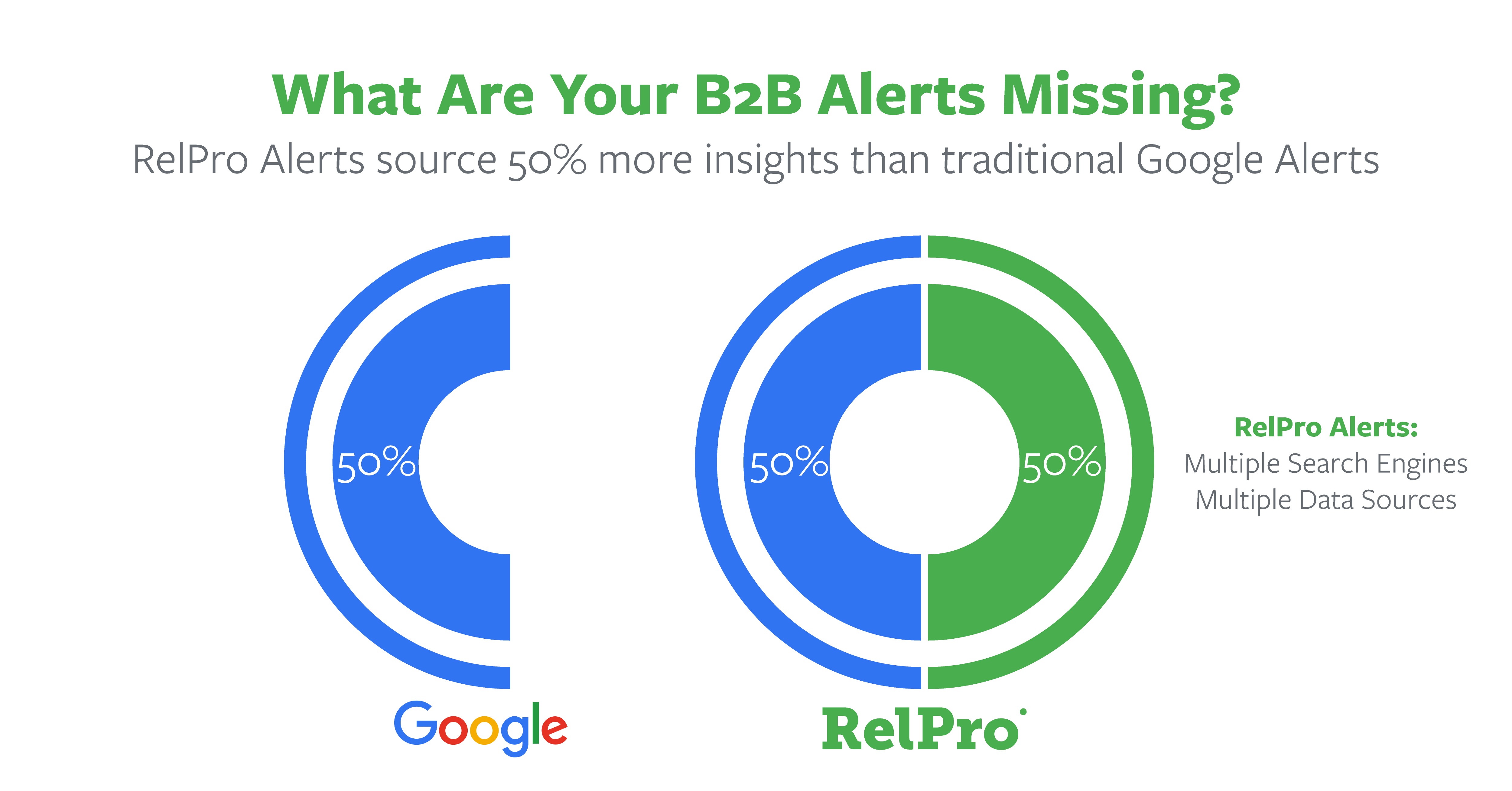 Are Google Alerts Costing You Business 
