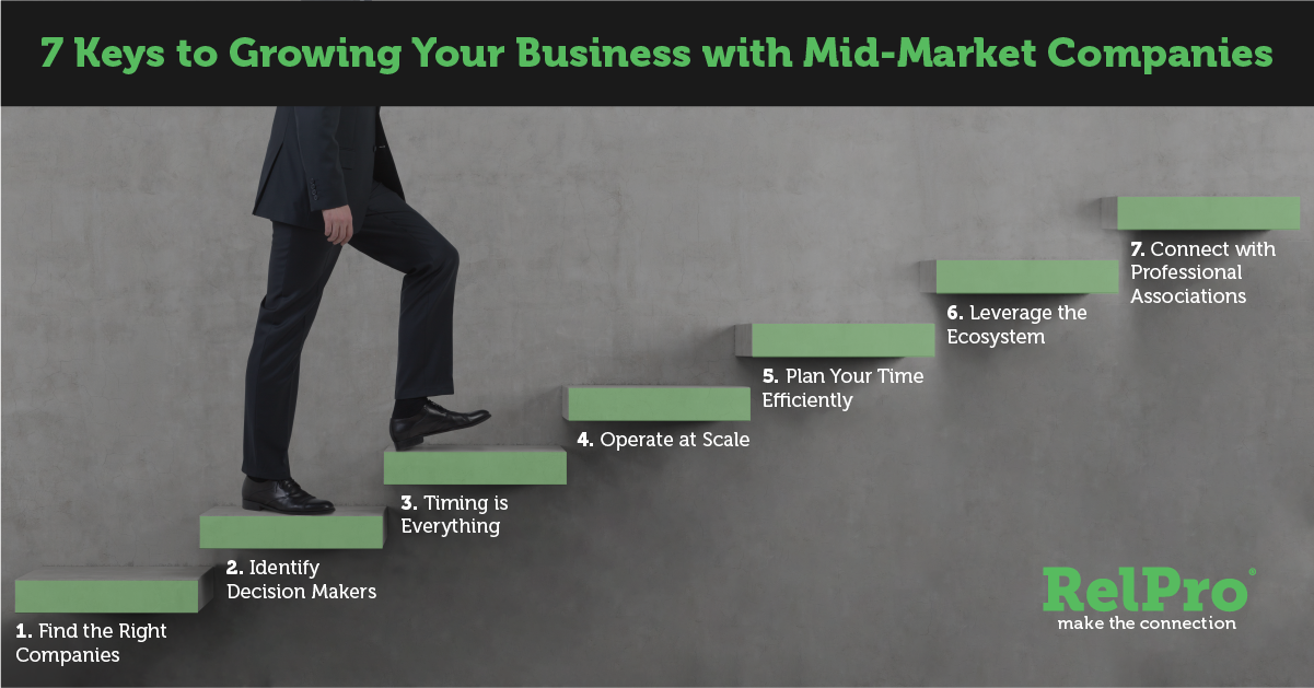 7 Keys to Growing Your Business with Mid-Market Companies