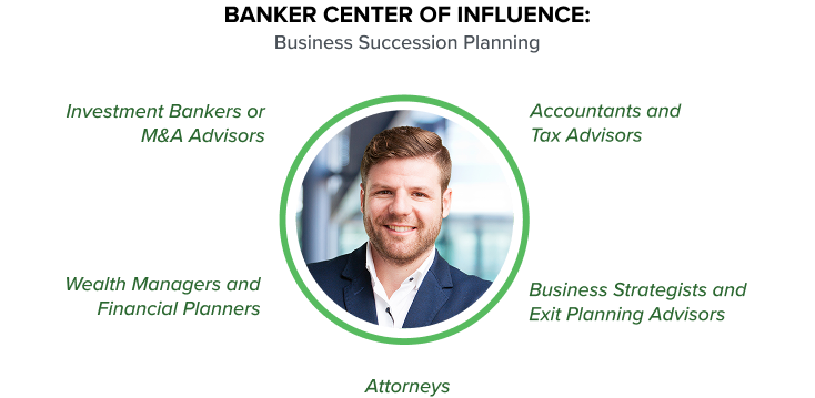 Banker Center of Influence: Business Succession Planning